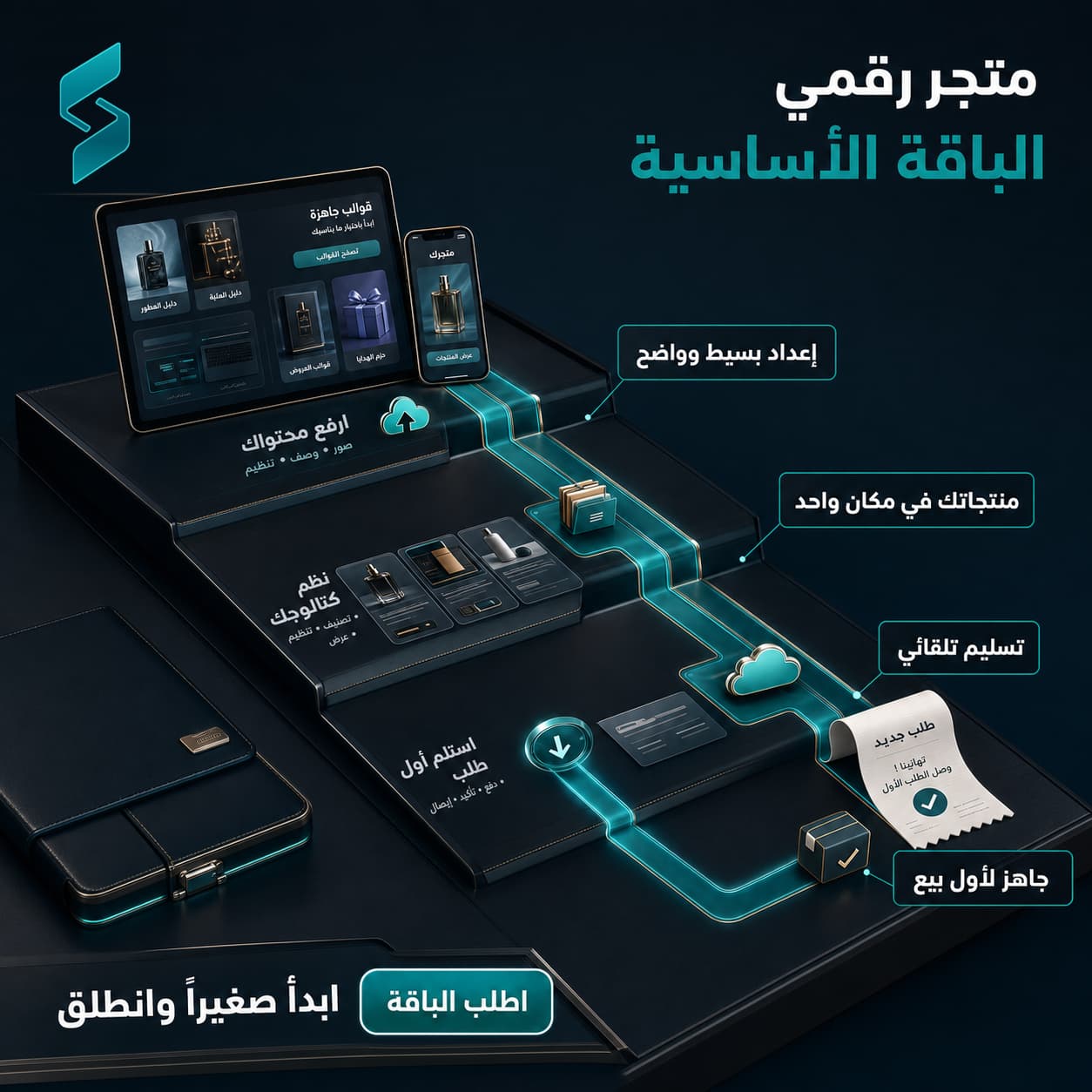 متجر المنتجات الرقمية – الباقة الأساسية للمبتدئين